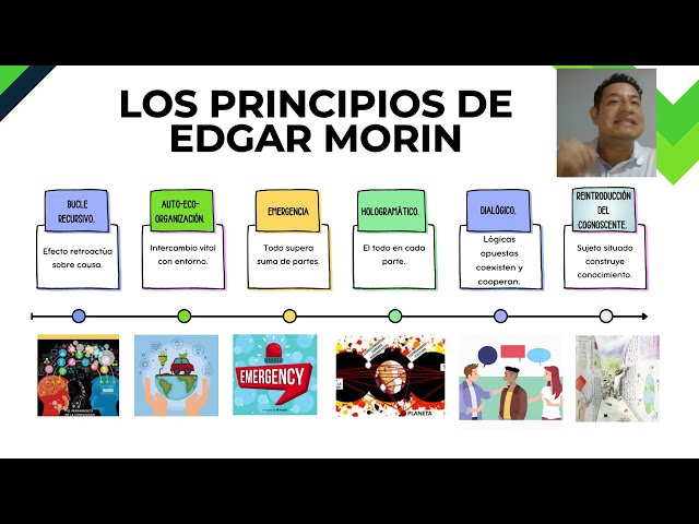 El Paradigma de la complejidad como eje epistemológico