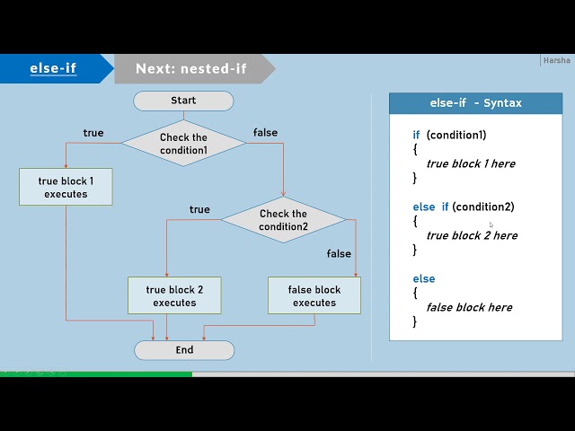 If, If else, Else if, Nested if | C#.NET Tutorial