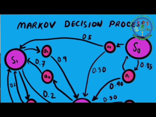 Advancing Al Knowledge Through Reinforcement Learning