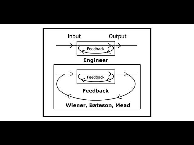 Beyond the Distinction Between 1st Order and 2nd Order Cybernetics