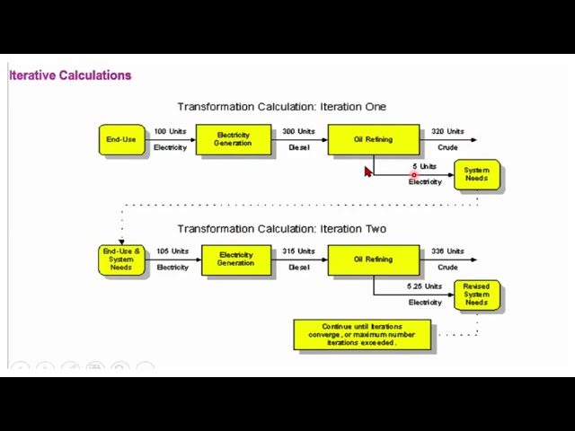 LEAP Software Tutorial–Part 7