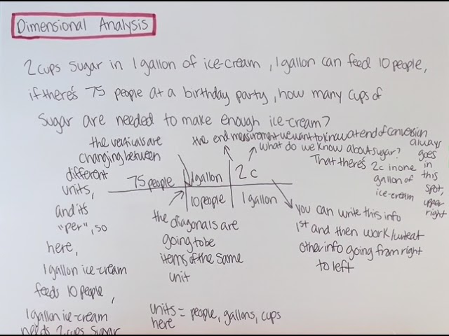 Concepts of Dimensional Analysis Explained