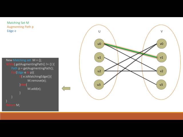 The Hopcroft-Karp Algorithm