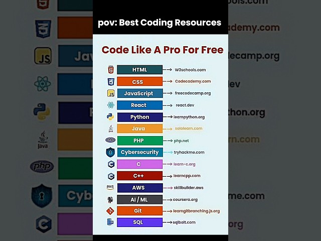 Best coding resources for FREE