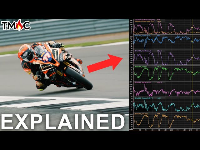 The Data Race Teams Never Show You. Here's Mine.