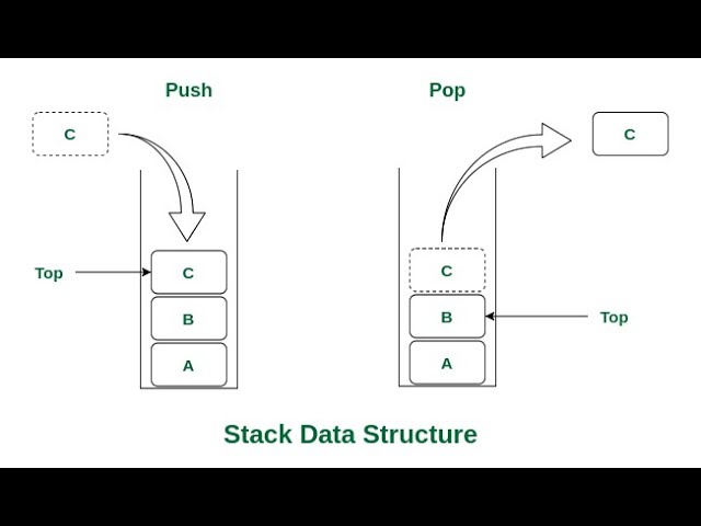 Stack implementation using array in C++