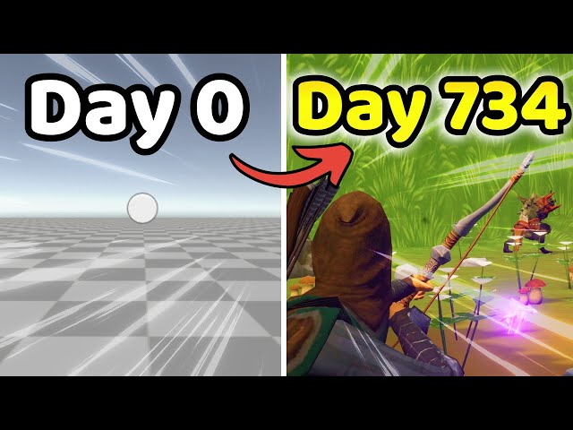 My 2 Year Game Development Journey