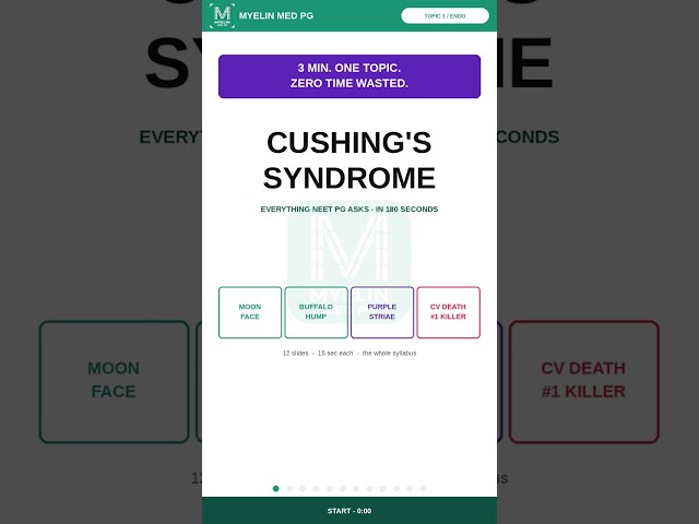 Cushing's Syndrome in 3 minutes #neetpg