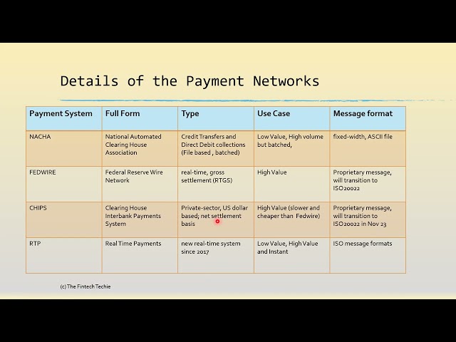 US Payment networks