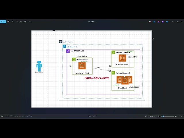 Set Up Custom AWS VPC  And Subnets, Deploy EC2 instances in Private subnets And Connect To Them