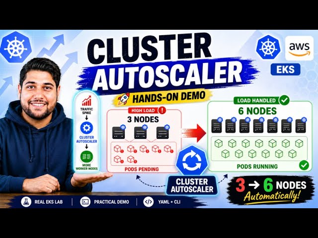 Cluster Autoscaler in EKS | Automatically Scale Worker Nodes (Hands-On Demo)