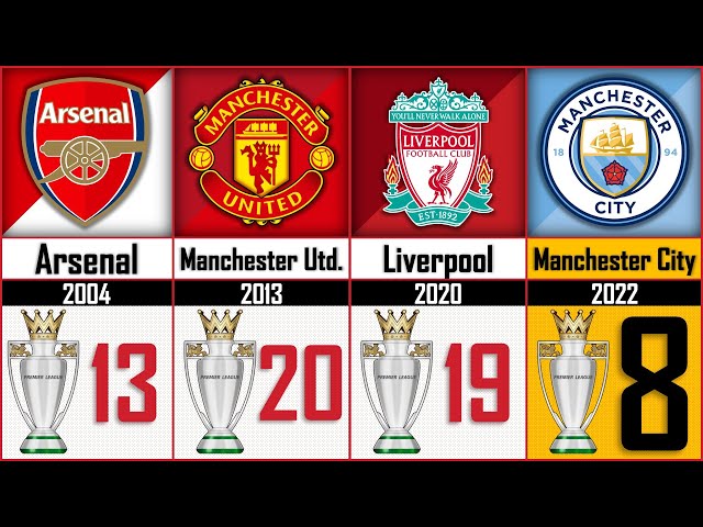 🏆 Todos los CAMPEONES de la Premier League de INGLATERRA | 1889 - 2026