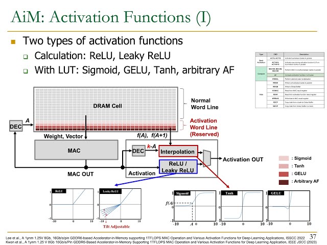 PIM Course: Lecture 6: Real-world PIM: SK Hynix AiM (Spring 2023)