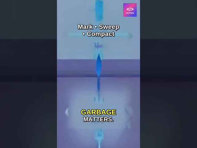 V8 Garbage Collection — Avoid Closure Memory Leaks — JS Interview