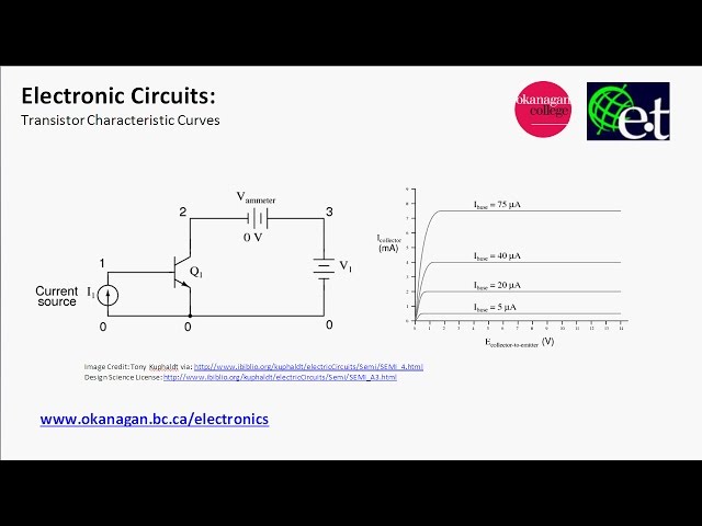 BJT Characteristic Curves