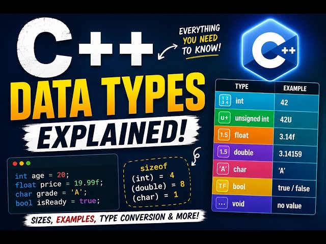 C++ Data Types Explained | Complete Beginner’s Guide