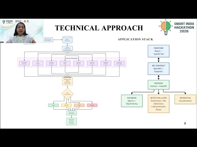 SIH 2026 | PS 26102 | TRACE-X001: AI-Driven MPLADS Project Monitoring & Fraud Detection