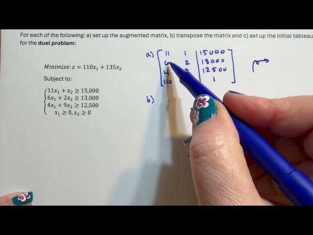 Dual Simplex Method - The Tableau