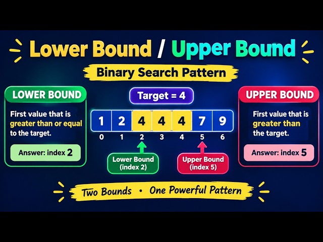 Lower Bound & Upper Bound in Binary Search | Explained with Simple Example | Coding Placements
