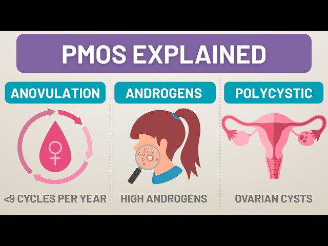 PMOS (PCOS) Explained | Polyendocrine Metabolic Ovarian Syndrome
