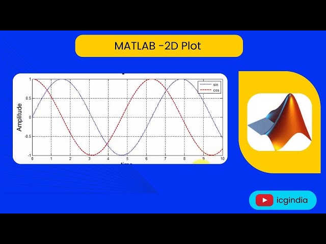 MATLAB | 2d plot