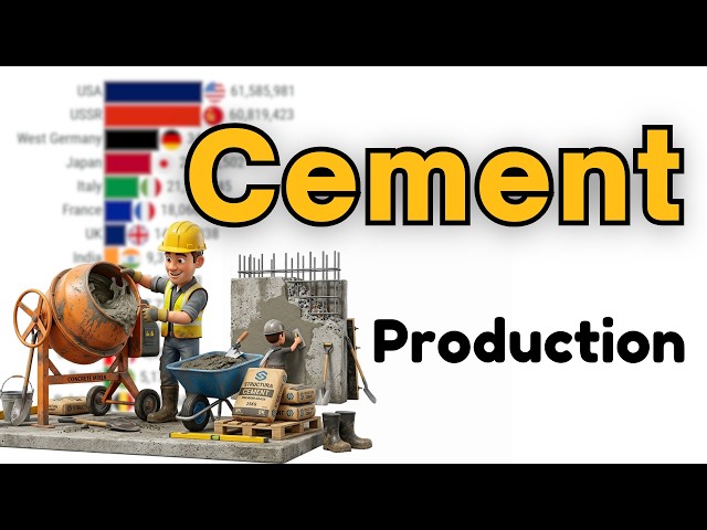 Top 15 Cement Producing Nations 1950–2026
