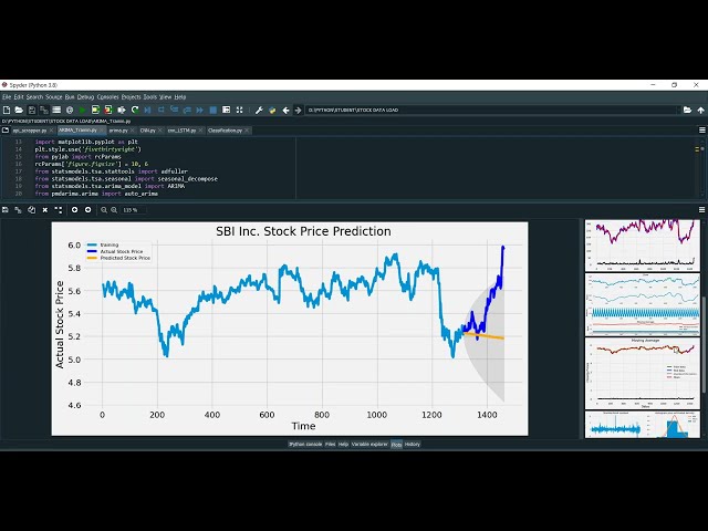 Stock Market Real Time Detection in Python Projects