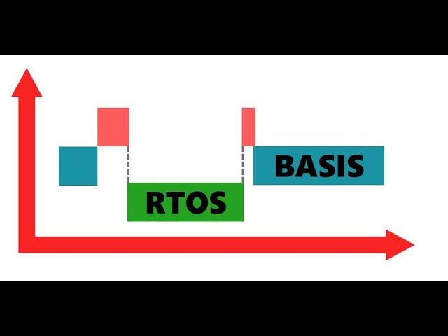 1 - Demo curso RTOS - Conceptos básicos de una Tarea