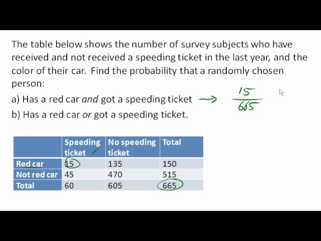 Probabilities from a table: AND and OR
