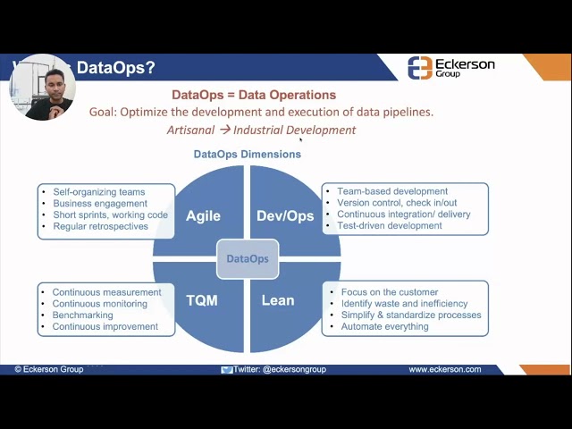 DataOps 101 - Why, What, How?
