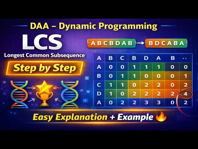 📌 LCS (Longest Common Subsequence) – Dynamic Programming | DAA || Dynamic Programming LCS 
