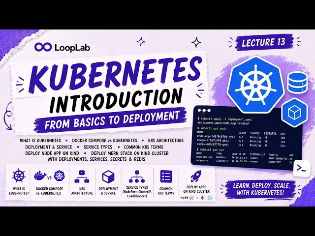 Introduction to Kubernetes: Architecture, Deployments, and Services