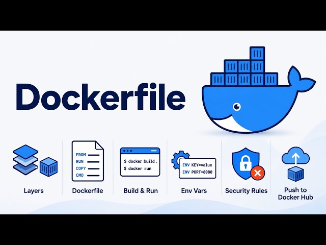 Dockerfile - Build Your Own Custom Docker Images | Docker for Network Engineers
