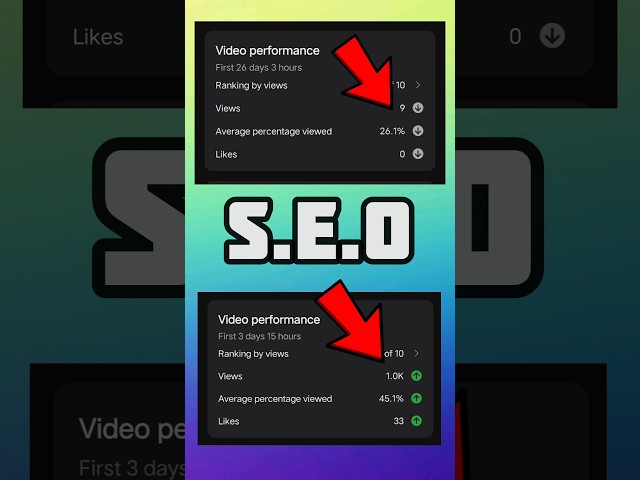 YouTube Video Ka SEO Kese Kare 2025 🔍
