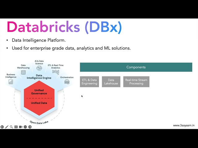 2.2 Databricks Data Intelligence Platform
