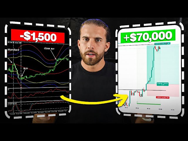 The Only Trading Strategy You Need To Be Profitable | Swing Trading