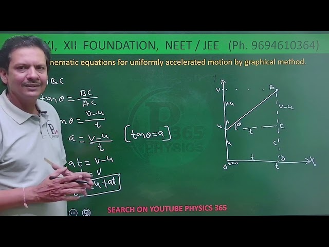 Equation of Motion by Graphical Method | Class 11 | Yogesh Sharma Neet | Physics 365