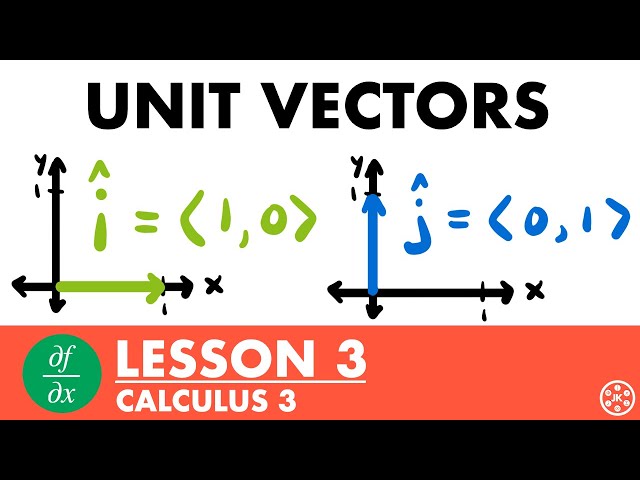 Unit Vectors | Calculus 3 Lesson 3