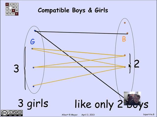 2.11.7 Bipartite Matching