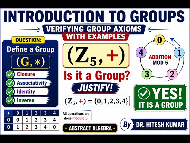 Introduction to Groups  Verifying Group Axioms with Examples  Dr  Hitesh Kumar