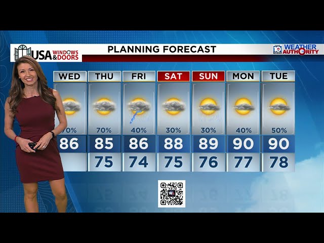 Pronóstico del tiempo de Local 10 News: Edición matutina del 3 de junio de 2026