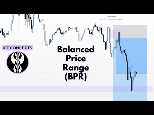 Balanced Price Range (BPR) Entry Model - ICT Concepts