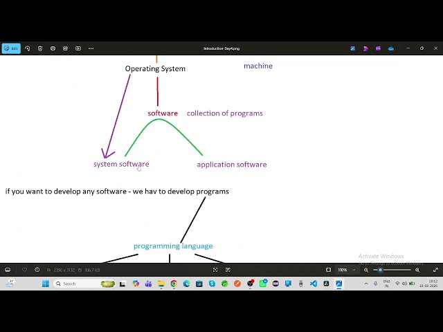 Programming Basics- Batch14 | Session-4 | 2026 -Aug-18