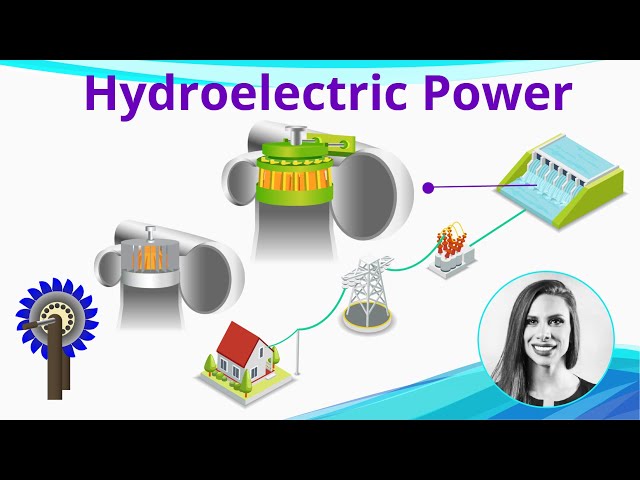 Hydroelectric Power | How it Works?