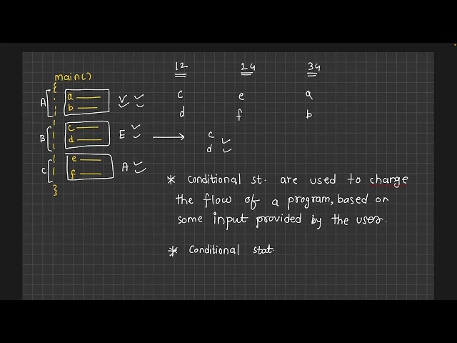 Conditional Statements in Java Part 1 | if, if-else & Decision Making | Java Tutorial | S2P