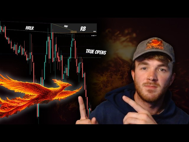 What makes a High Probability Rejection Block Trade (Pheonix Model)