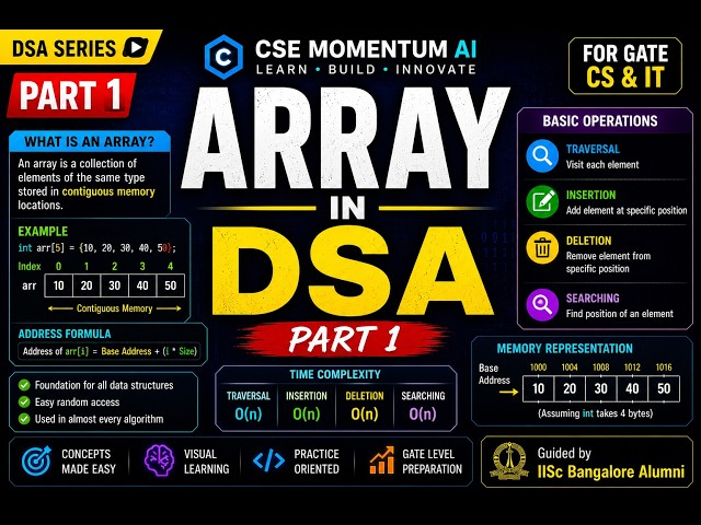 Array in Data Structures Part 1 | Indexing, RMO, CMO & Array Operations Explained