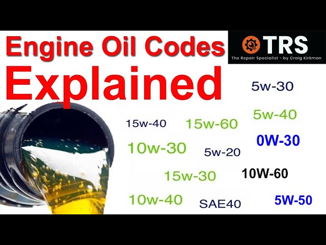 Engine Oil Codes Explained, SAE (Society of Automotive Engineers) numbers