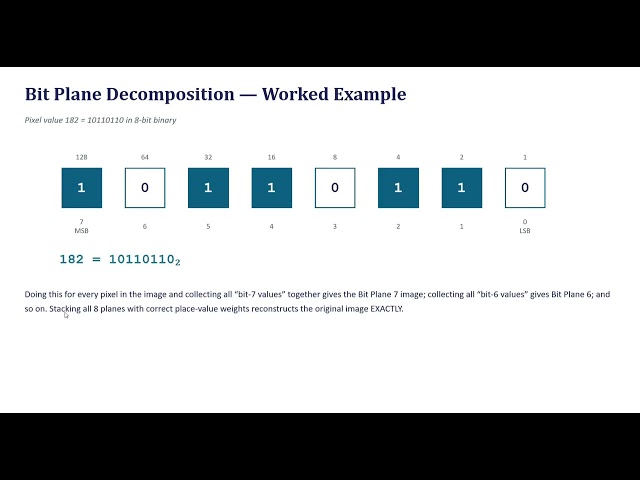 Bit Plane Coding | Bit Plane Slicing, Gray Code & Image Compression