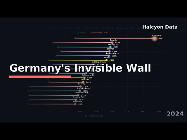 Did the East Ever Catch Up? | German States' GDP per Person, 1991-2024